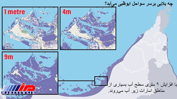 کیش و قشم زیر آب نمی‌روند