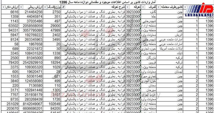 واردات بطری و تُنگ به کشور ۲۷ میلیاردی شد