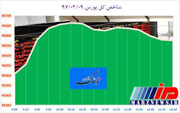 از «چالش اصلی صنعت نفت به روایت دبیرکل اوپک» تا «پیشبینی مودیز از اقتصاد ترکیه پس از اظهارات اخیر اردوغان»