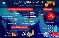 ابزارهای ایران برای بستن تنگه هرمز