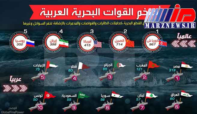 مقایسه قدرت نیروی دریایی ایران و عربستان سعودی + عکس