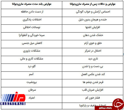 «گل»؛ دومین مخدر پُرمصرف ایران 