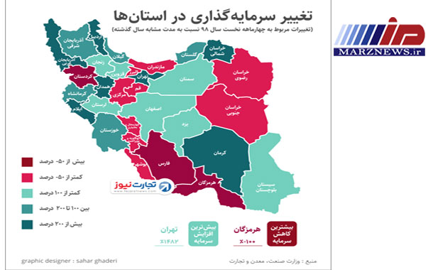 اردبيل، رتبه اول سرمایه‌گذاری در کشور