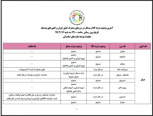 آخرین وضعیت تردد کالا و مسافر در مرزهای مشترك کشور ایران و کشورهای همسایه