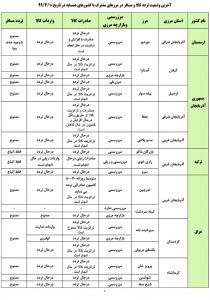آخرین وضعیت حمل کالا و تردد مسافر در مرزهای مشترک با کشورهای همسایه