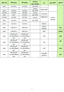 آخرین وضعیت حمل کالا و تردد مسافر در مرزهای مشترک با کشورهای همسایه