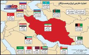 جزئیات روابط تجاری ایران و ۱۵ کشور همسایه