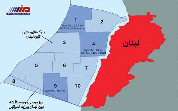 استعفای رئیس تیم مذاکره کننده تل آویو در پرونده ترسیم مرز آبی با لبنان