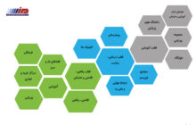 معرفی شرکت نسیم سلامت خاتم