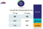 آغاز ثبت‌نام یازدهمین دوره کارآموزی همراه اول