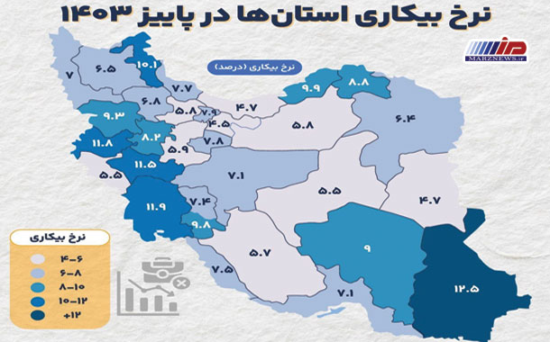 استان‌هایی با کمترین و بیشترین نرخ بیکاری
