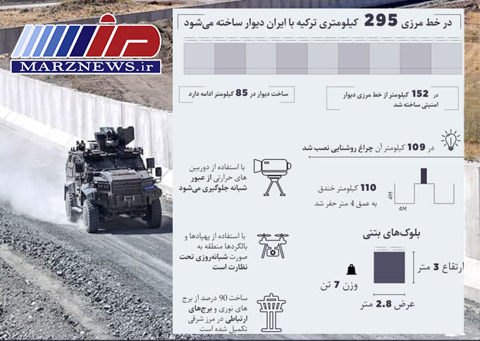 اینفوگرافی / مشخصات دیوار مرزی ترکیه با ایران