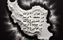 اینفوگرافی / پرتقاضاترین مرزها در ایام اربعین