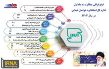 ارتقای کیفیت تولید در سایه استاندارد خراسان‌شمالی