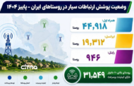 ۳۱ هزار روستای ۲۰ خانواری کشور آنلاین شدند